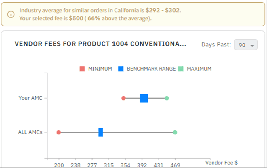 Cogent-Embedded-Fee-Benchmarking