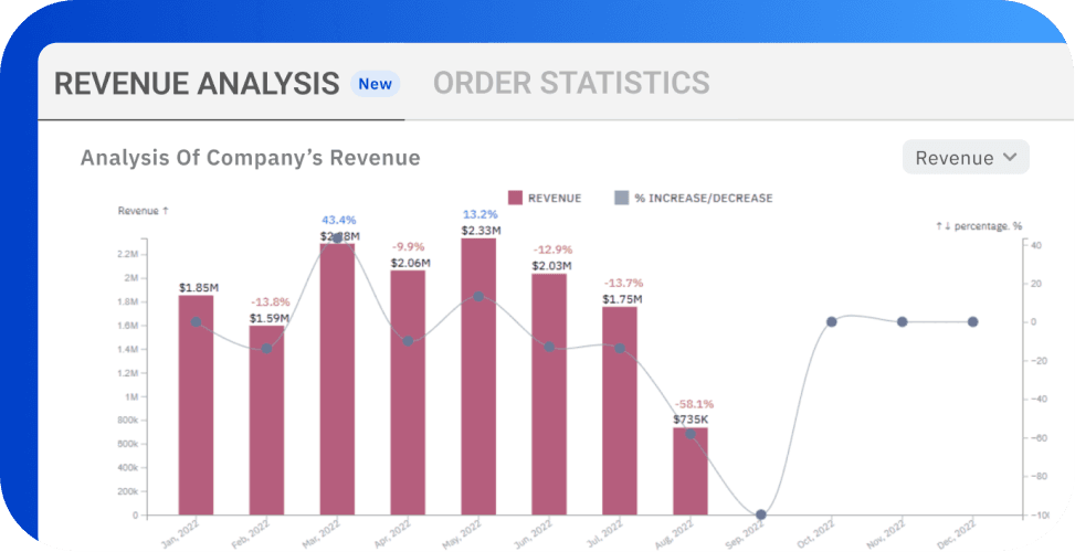 Cogent-Revenue image
